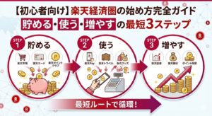 楽天経済圏 始め方